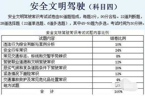 科目四考的是科技知识吗（科目四是考什么的?）-图3