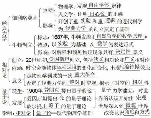 世界近代科技知识点（世界近代科技知识点有哪些）-图3