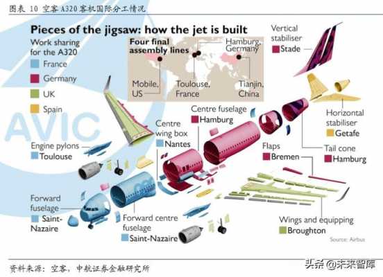 飞机安全高科技知识点汇总（飞机安全高科技知识点汇总图）-图3