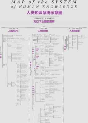 人类科技知识体系（人类科技知乎）-图1