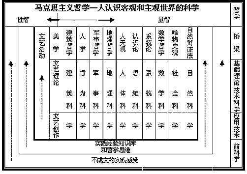 人类科技知识体系（人类科技知乎）-图2