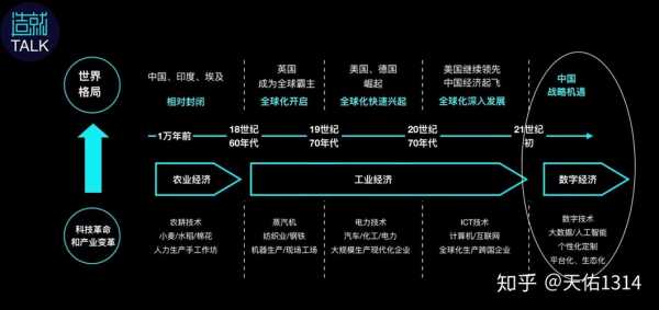 人类科技知识体系（人类科技知乎）-图3