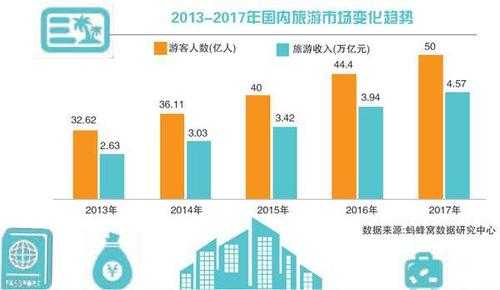 旅游业运用的科技知识有（旅游科技化趋势有哪些）-图1