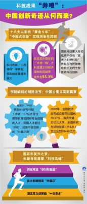 创新中国的科技知识点（创新中国中有哪些科技创新成果）-图2