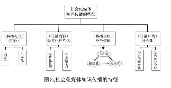 传播科技知识到基层（知识传播方式和科技发展有何特点）-图1