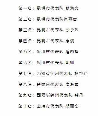 云南科技知识竞赛获奖名单（云南科技知识竞赛获奖名单公示）-图3