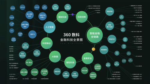 一张图看懂数字科技知识（数字科技概念）-图2