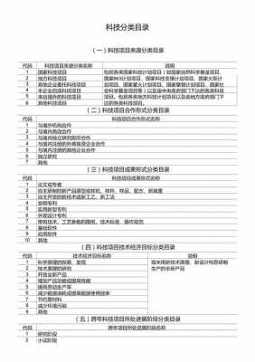 科技知识分类目录（科技知识包括哪些方面）-图1