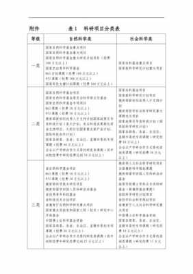 科技知识分类目录（科技知识包括哪些方面）-图2