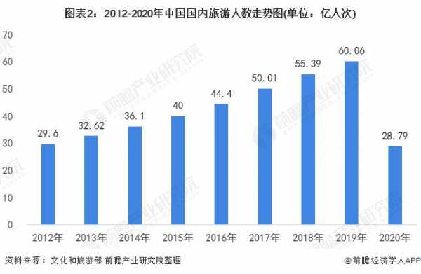 出国旅游科技知识竞赛官网（2020出国旅游）-图3