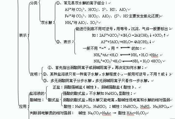 高考化学新科技知识点初中（新高考模式下化学这么课的发展与前景）-图3