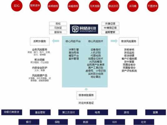 关于同盾科技知识图谱的信息-图1