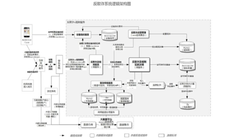 关于同盾科技知识图谱的信息-图3