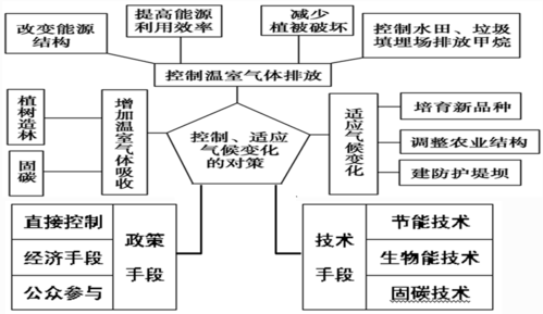 调节气候的科技知识点（地球气候的调节器）-图3