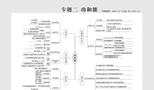 物理高科技知识有哪些内容（高中物理科技）-图2