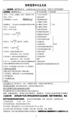 物理高科技知识有哪些内容（高中物理科技）-图3