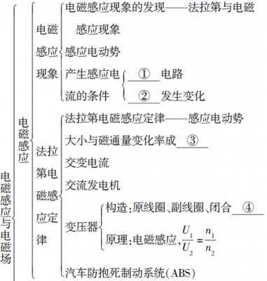 物理高科技知识有哪些内容（高中物理科技）-图1