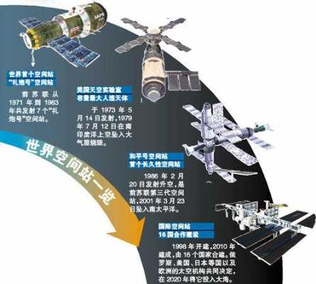 未来空间站的科技知识（未来空间站的科技知识介绍）-图2