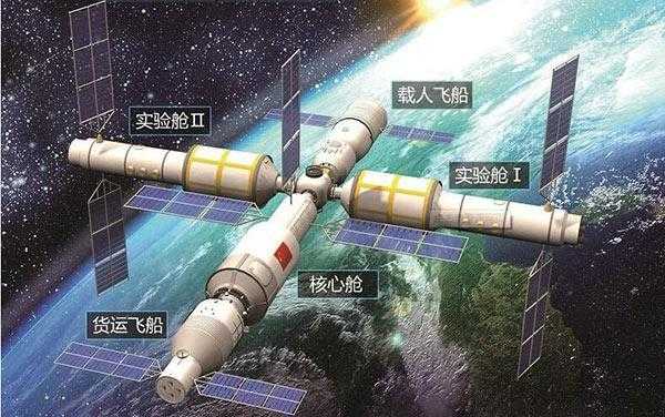 未来空间站的科技知识（未来空间站的科技知识介绍）-图3