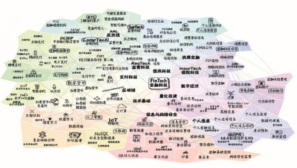 金融科技知识图谱中信pdf（金融科技知识题库）-图3