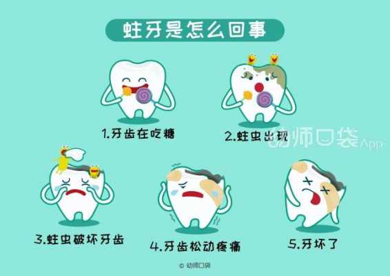 牙齿的最新科技知识有哪些（牙齿的科学）-图1