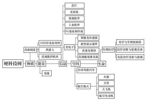 国家科技知识大全（国家科技领域）-图3