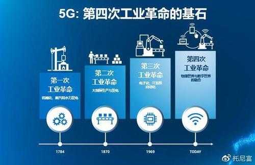 美国核心科技知识（美国的科学技术）-图3