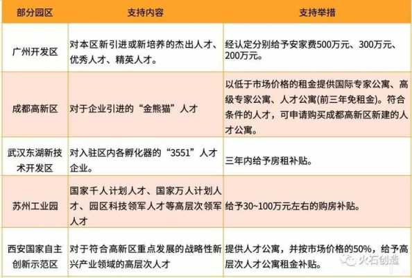 高科技知识人才（高科技人才享有哪些优惠政策）-图2