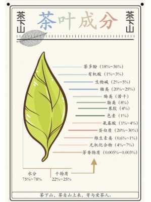 关于种茶的科技知识资料（科学种茶）-图1