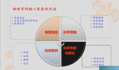 如何学好三大科技知识（怎样学好技术这门学科）-图2