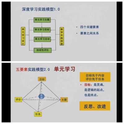 如何学好三大科技知识（怎样学好技术这门学科）-图1