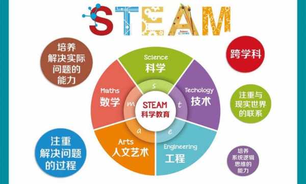 如何学好三大科技知识（怎样学好技术这门学科）-图3