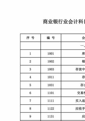 银行笔试中的信息科技知识（银行笔试科目信息技术类）-图3