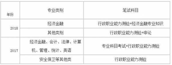 银行笔试中的信息科技知识（银行笔试科目信息技术类）-图2