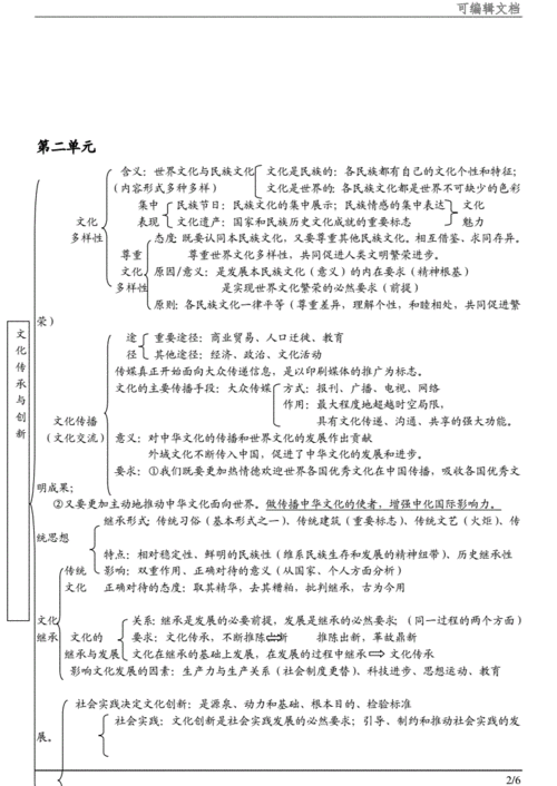 政治高中科技知识点（政治必修三科技知识点）-图2