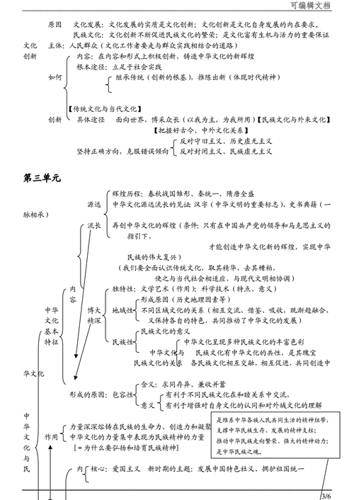 政治高中科技知识点（政治必修三科技知识点）-图1