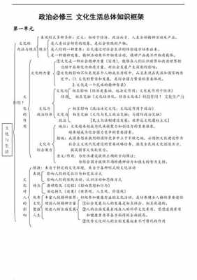 政治高中科技知识点（政治必修三科技知识点）-图3