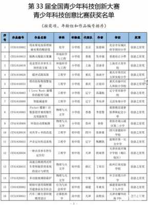 全球科技知识大赛获奖名单（全球科技知识大赛获奖名单公布）-图2