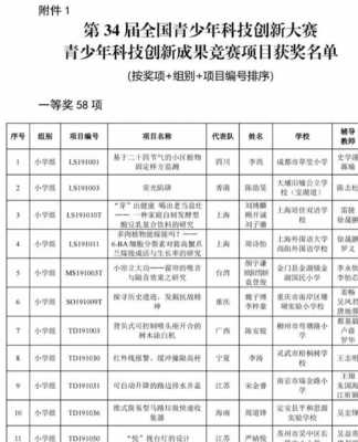 全球科技知识大赛获奖名单（全球科技知识大赛获奖名单公布）-图3