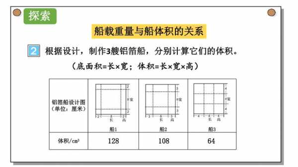 压缩重量的科技知识图片（压缩重量的科技知识图片）-图3