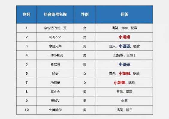 抖音科技知识类博主排名（抖音十大科普博主有哪些）-图2